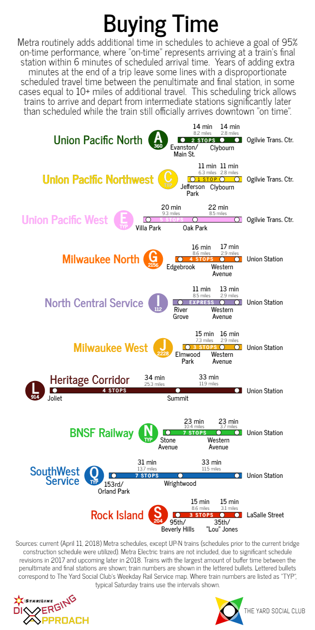 This isn't exclusively a Metra issue, but it's still an issue.